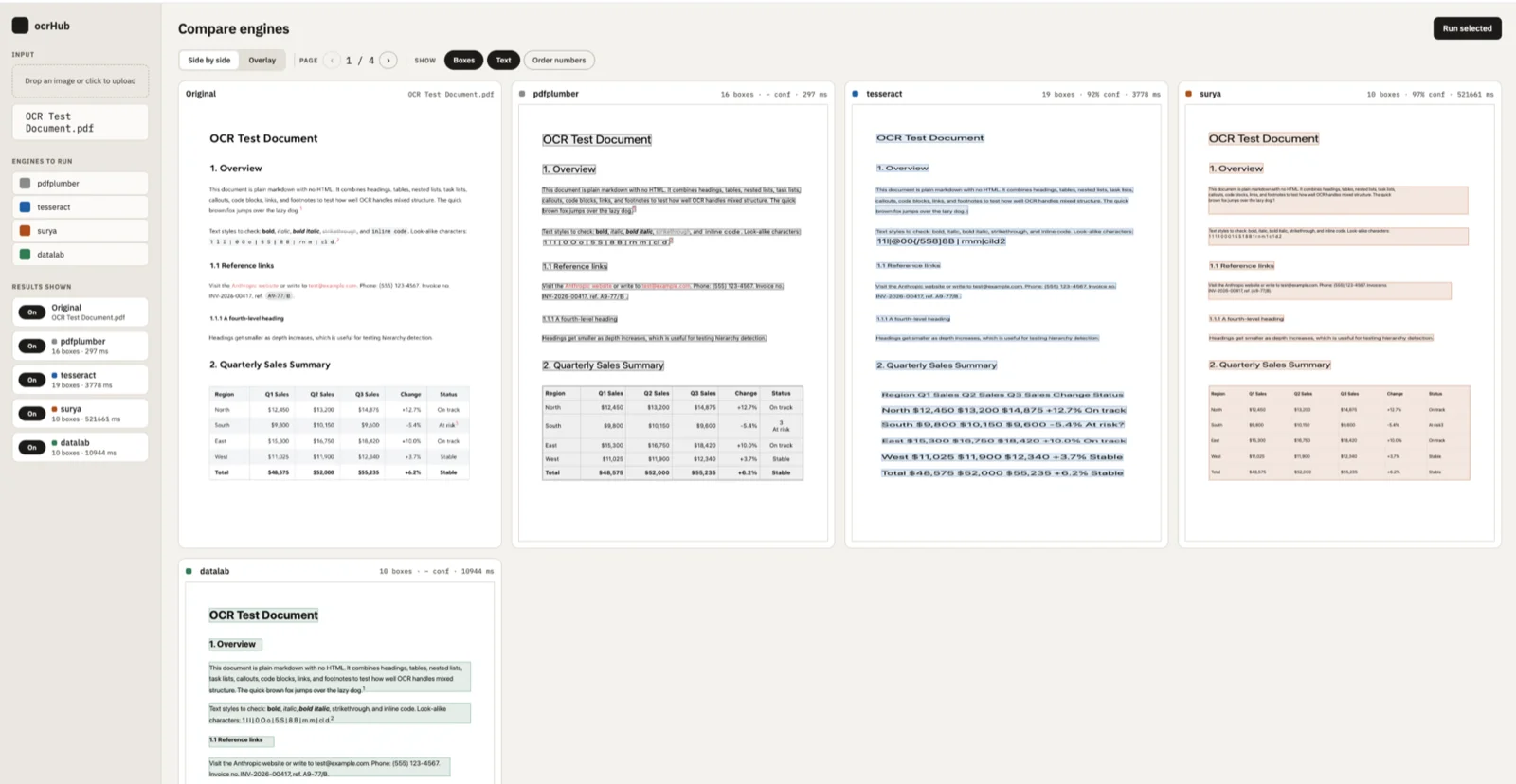 ocrHub dashboard for OCR engine comparison: the original page next to the pdfplumber, Tesseract, Surya and Datalab results, with boxes drawn on each